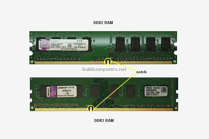 vs DDR3 Memory - Difference between DDR2 and DDR3