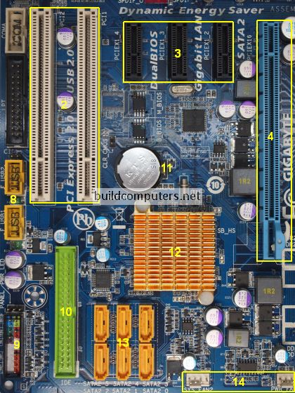 hardware components motherboard